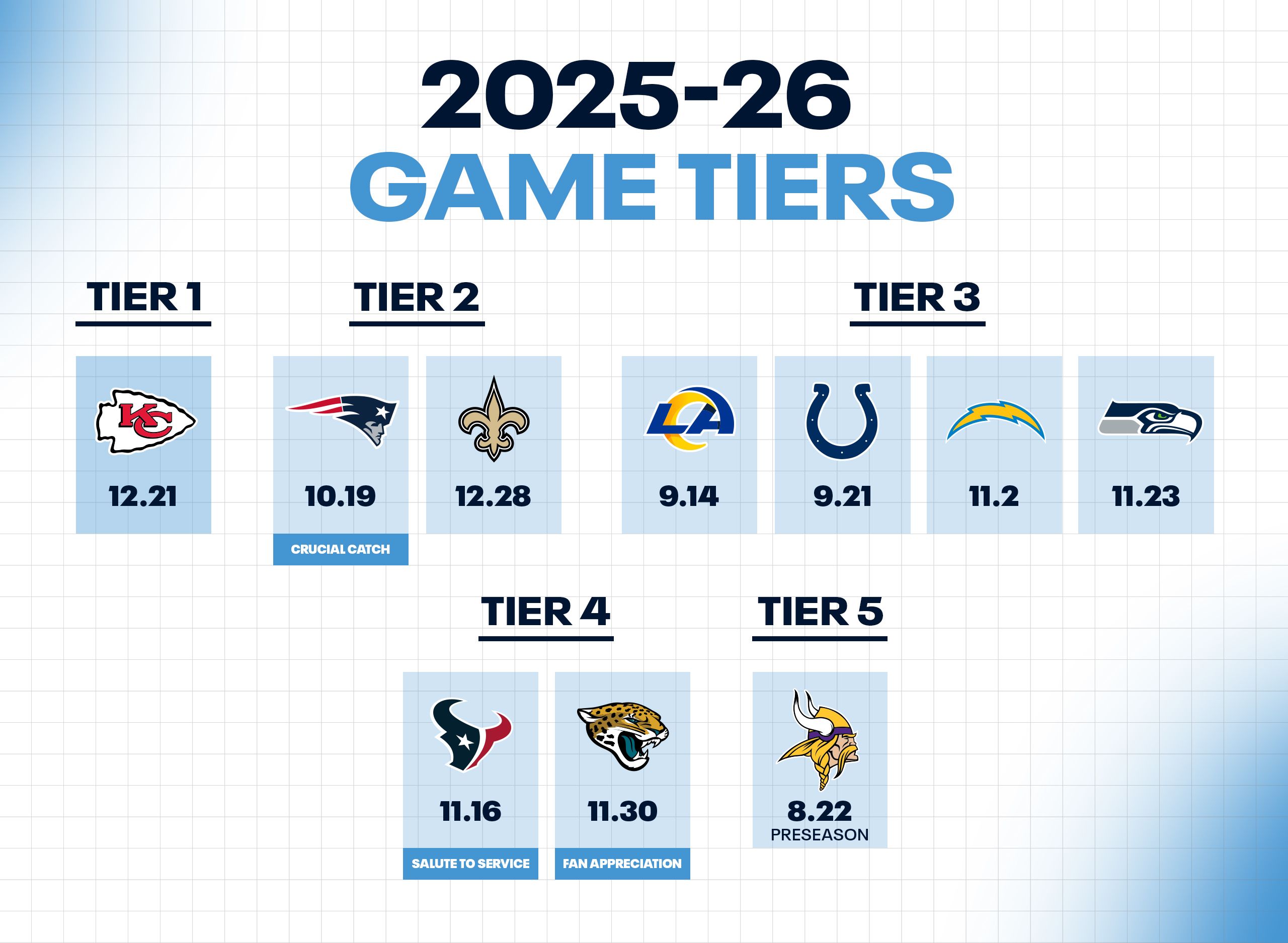 Ticket Swap Program_Tiers