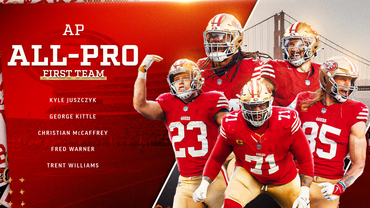 McCaffrey, Warner and Five More 49ers Earn 2023 AP AllPro Honors