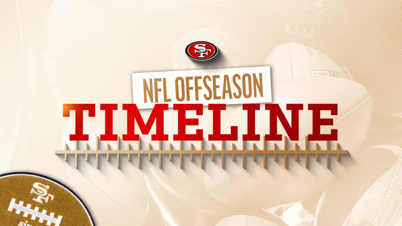 Key Dates in the 49ers 2024 NFL Offseason Calendar