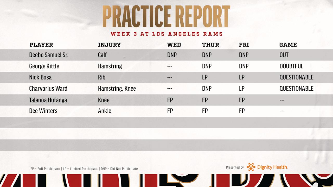 Kittle questionable, Hufanga cleared for Week 3 vs. Rams; injury report #SFvsLAR