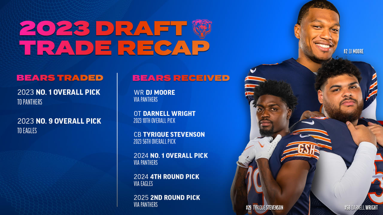 2023 Chicago Bears draft picks: News, highlights, photos & more of each  selection