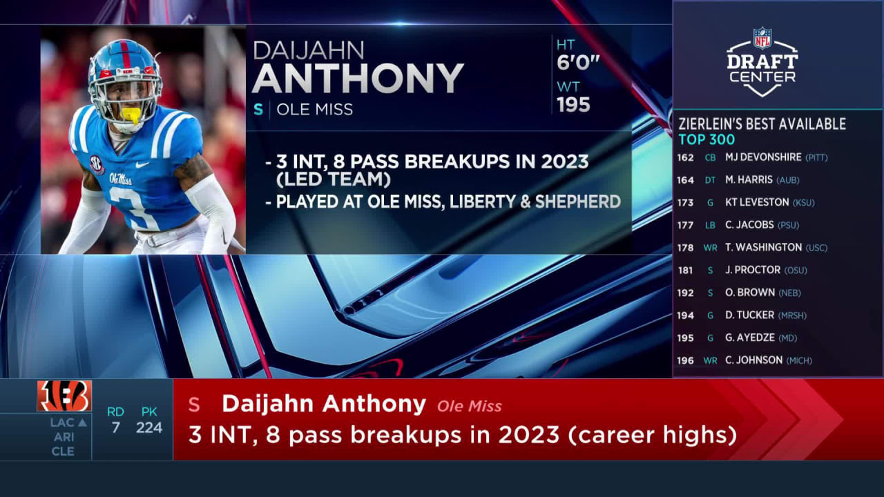Bengals select Daijahn Anthony with No. 224 pick in 2025 draft