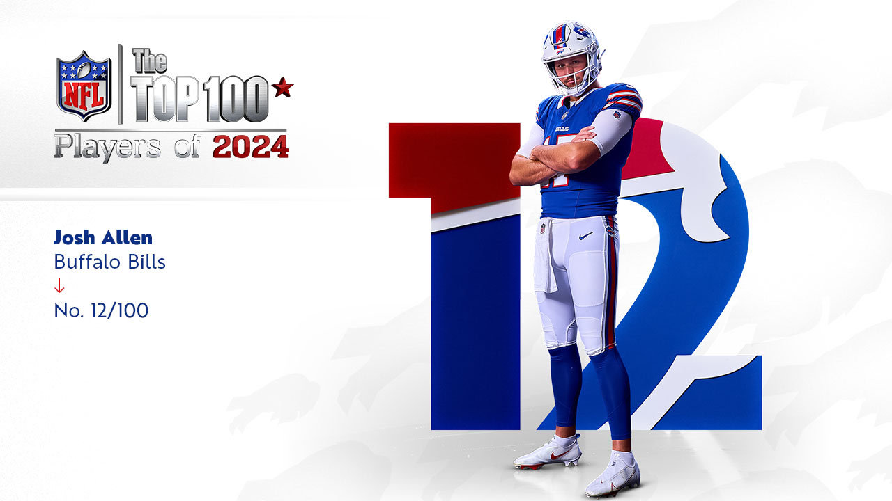 Josh Allen and Dion Dawkins represent the Bills on the NFL’s Top 100 players list | 2024