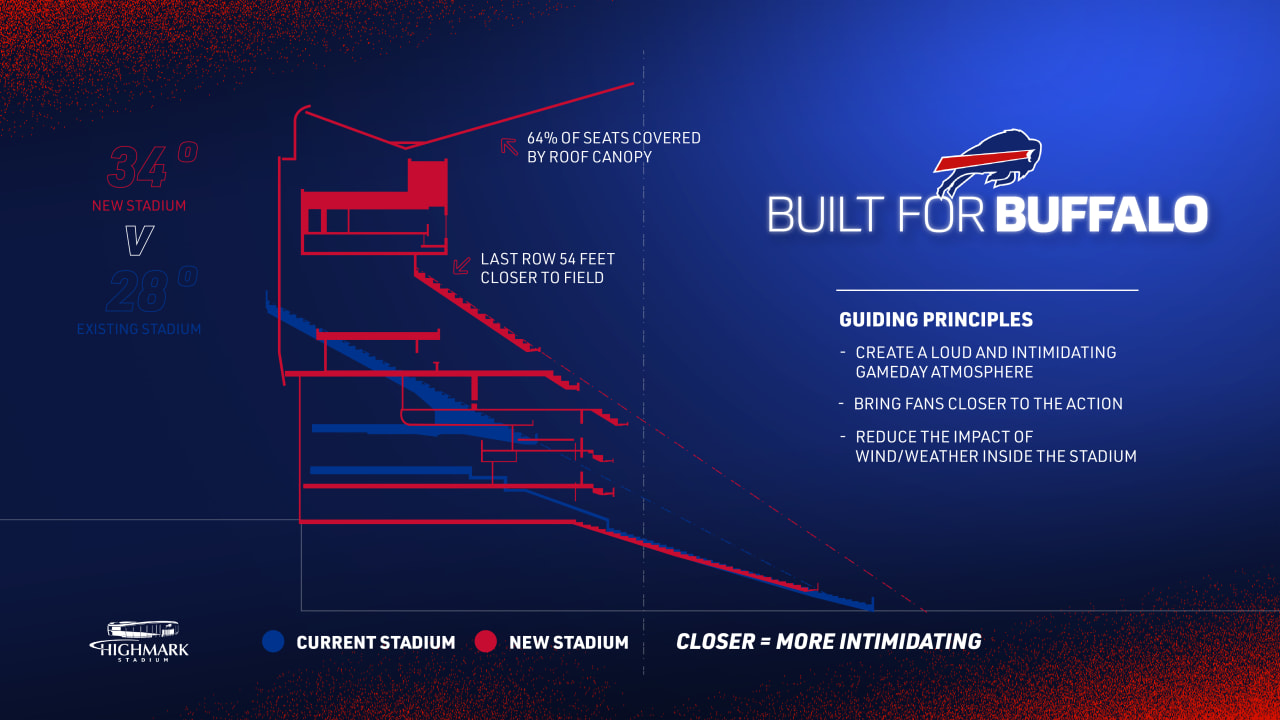 Buffalo Bills Break Records and Unveil Exciting 2024 Season Ticket