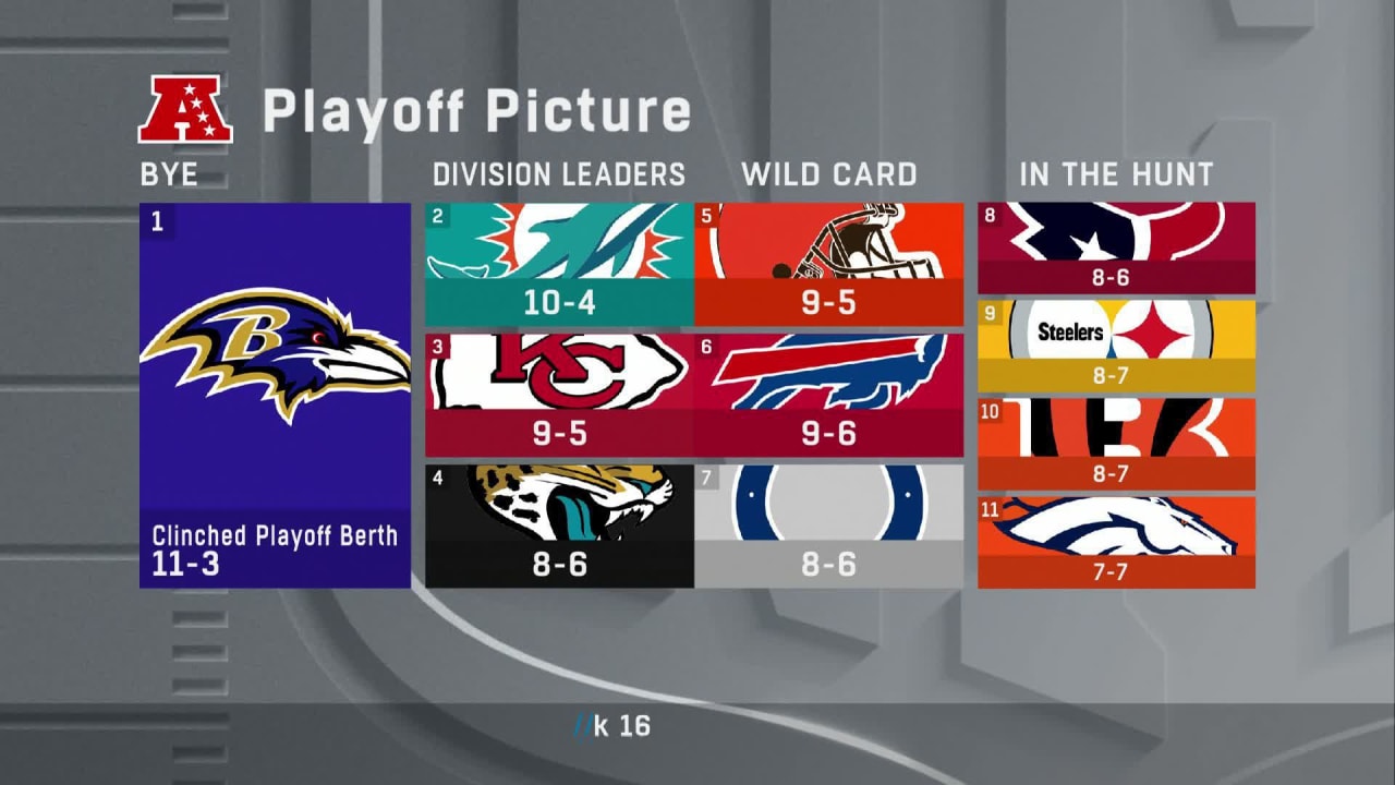 Afc Playoff Picture 2024 Caron Antonina