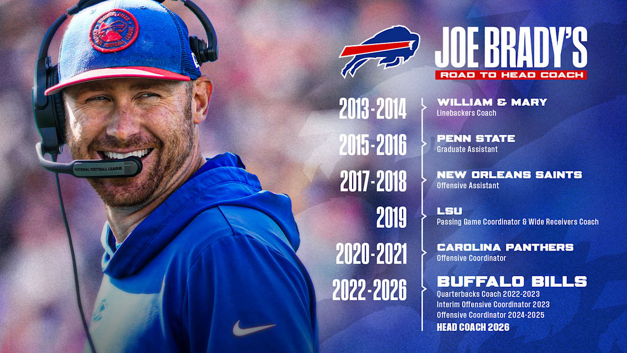 Top five things to know about new Bills head coach Joe Brady - buffalobills.com
