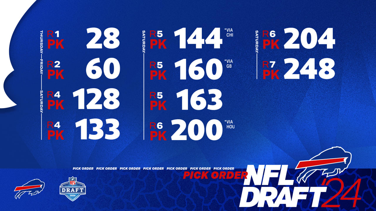 Full list of Buffalo Bills 2024 NFL Draft picks