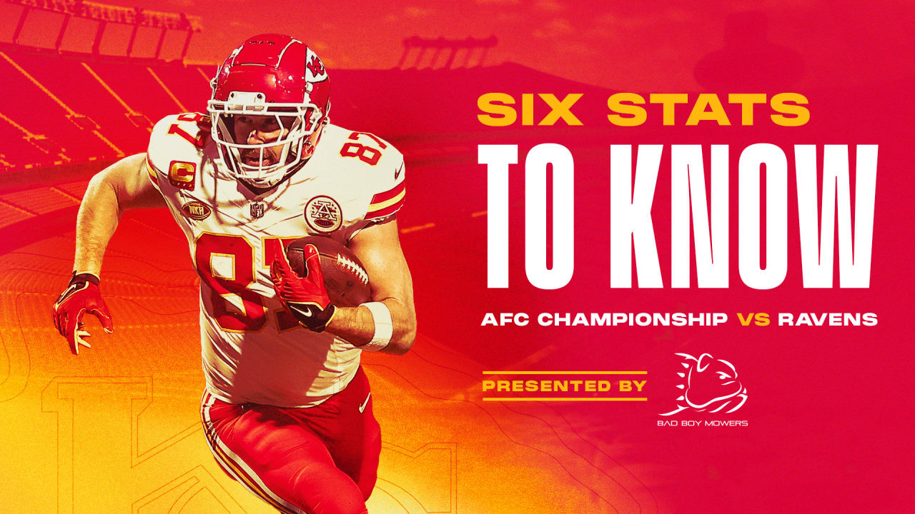 Chiefs Roster: 3 moves ahead of AFC Championship vs. Ravens