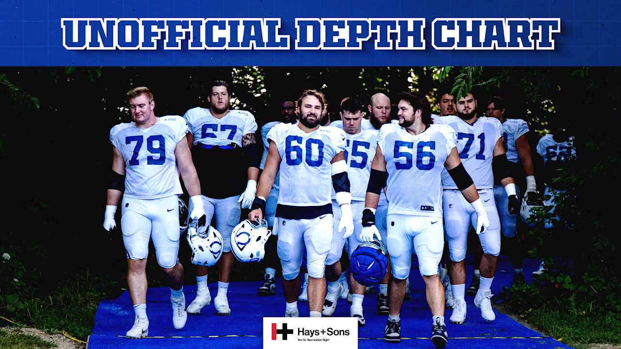 Colts release unofficial depth chart for preseason Week 1 game vs. New England Patriots
