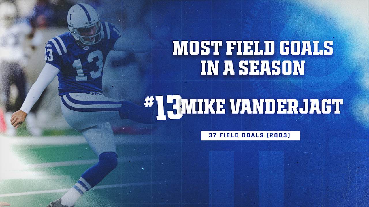 Most Field Goals in a Season Mike Vanderjagt