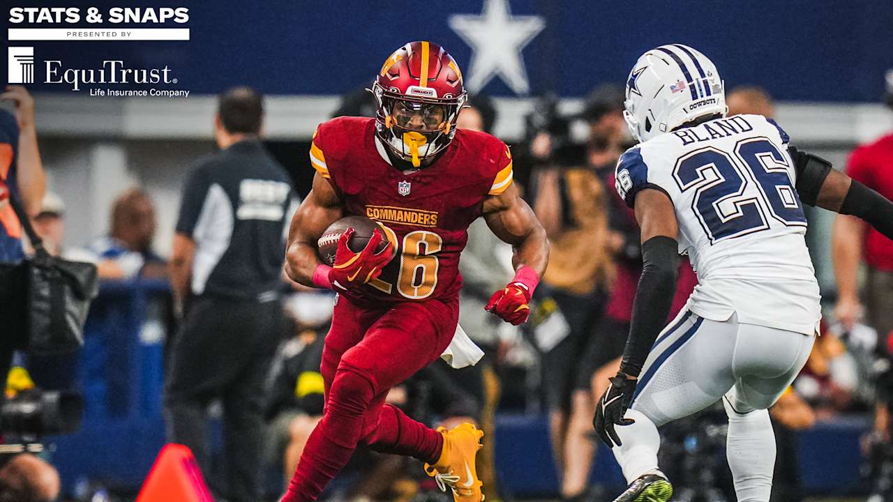 Commanders-Cowboys Stats & Snaps