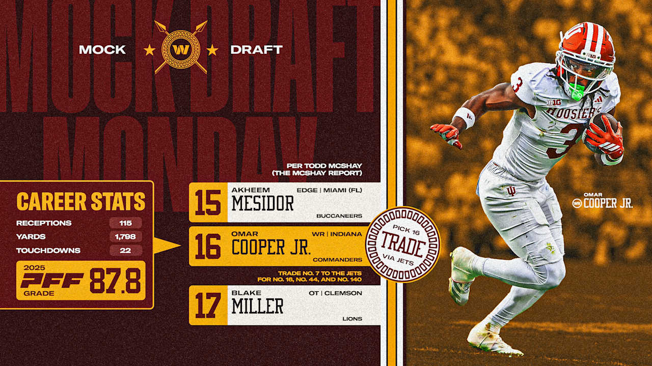 Commanders Mock Draft Expert Analysis