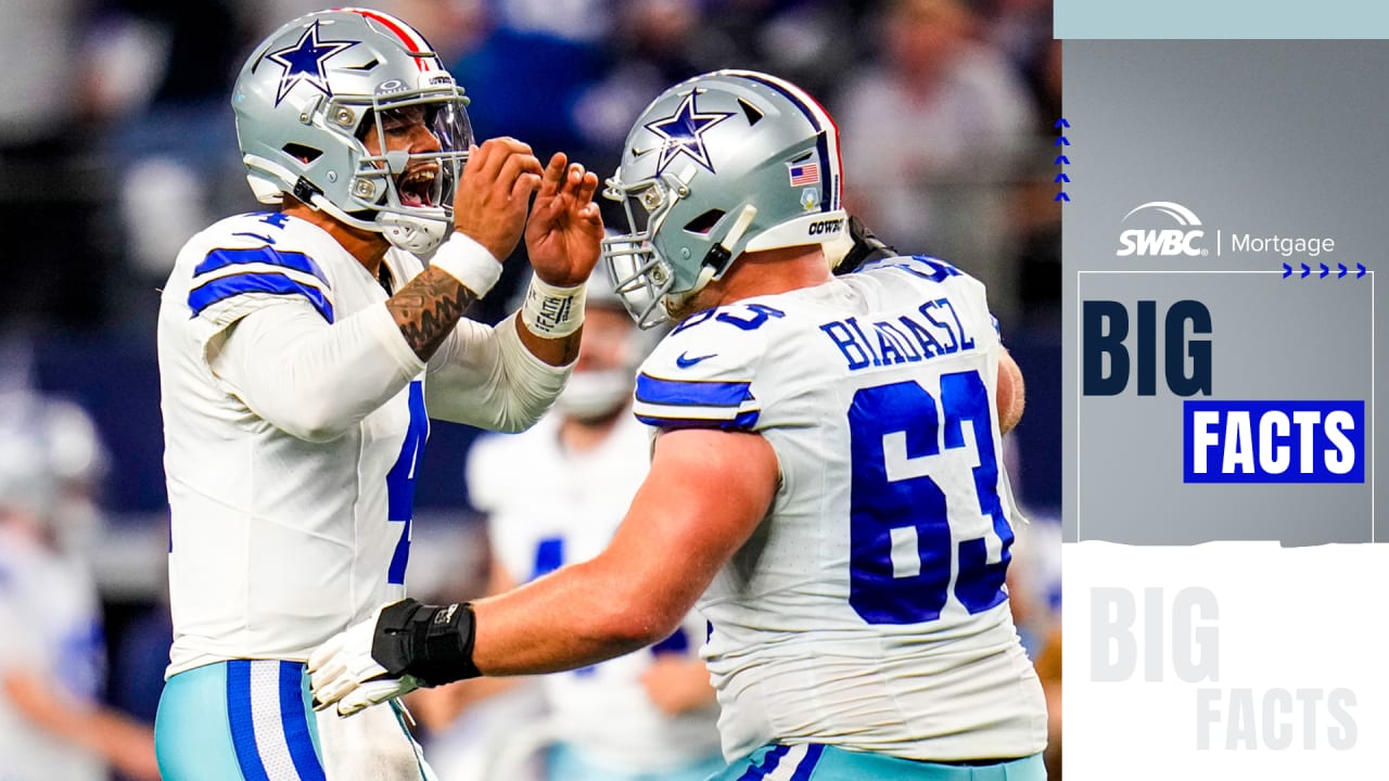 Dallas Cowboys Break 57Year Offensive Yard Record with 640 Yards