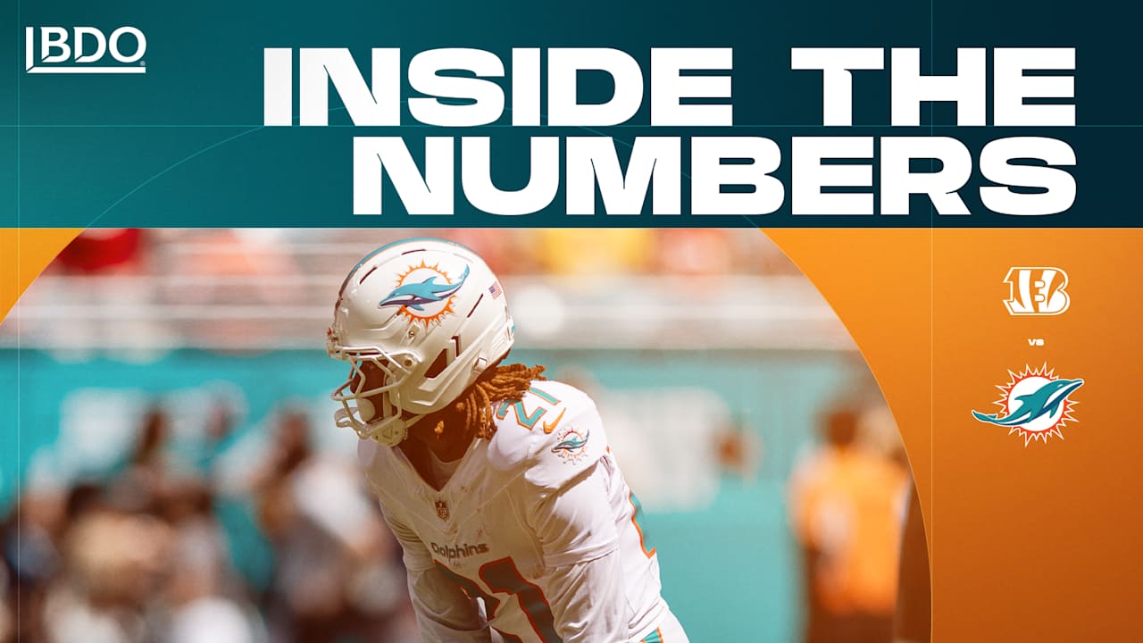 Inside the Numbers: Young contributors drive Miami’s effort vs. Bengals