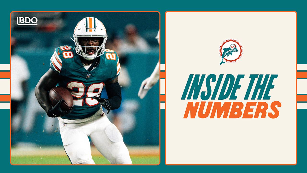 Inside The Numbers: Achane Continues Historic Pace as Dolphins Find Success on Third Downs