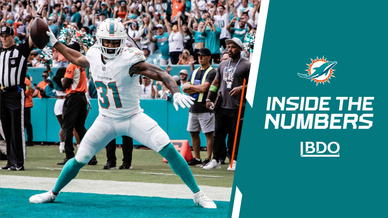 Inside the Numbers: Mostert Continues Historic Season, Defense Secures Shutout Win - Vimarsana News