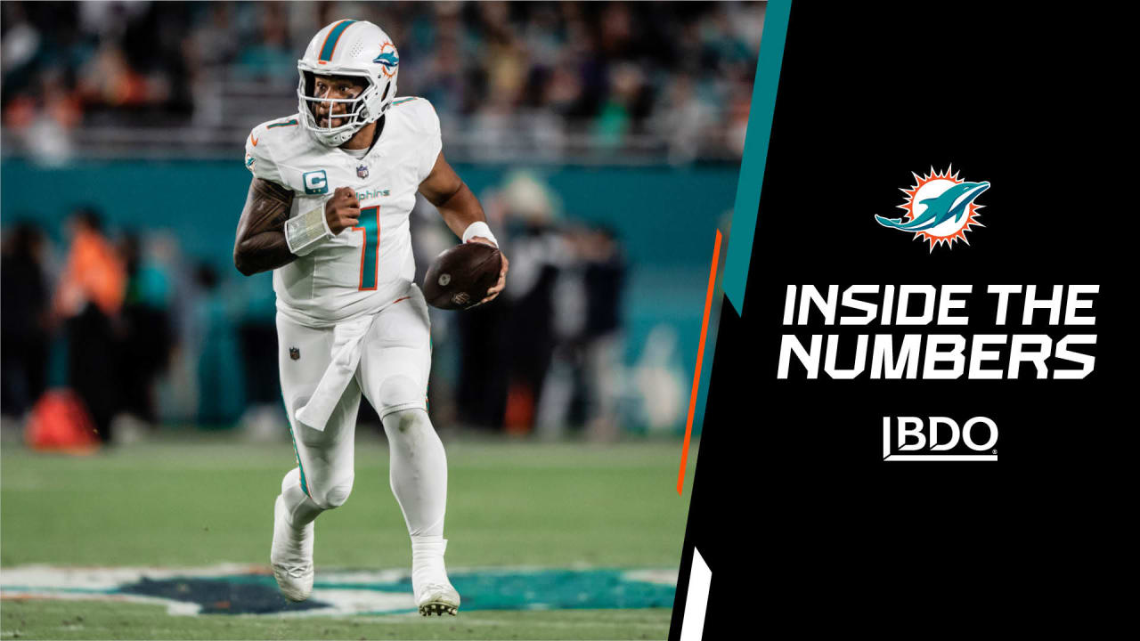 Inside the Numbers: Tagovailoa and Hill Lead NFL in Passing and Receiving, Defense Continues to Force Takeaways - Vimarsana News