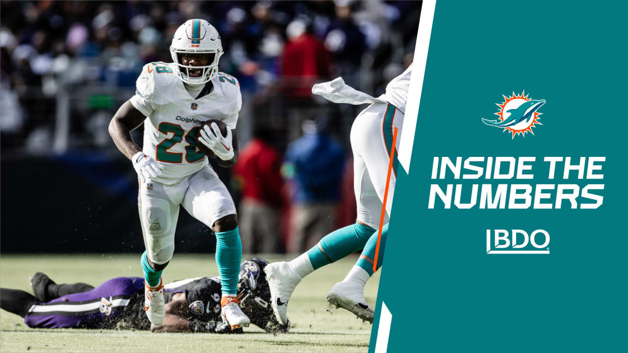 Inside the Numbers: Achane Continues Strong Rookie Season, Hill Sets New Receiving Record - Vimarsana News
