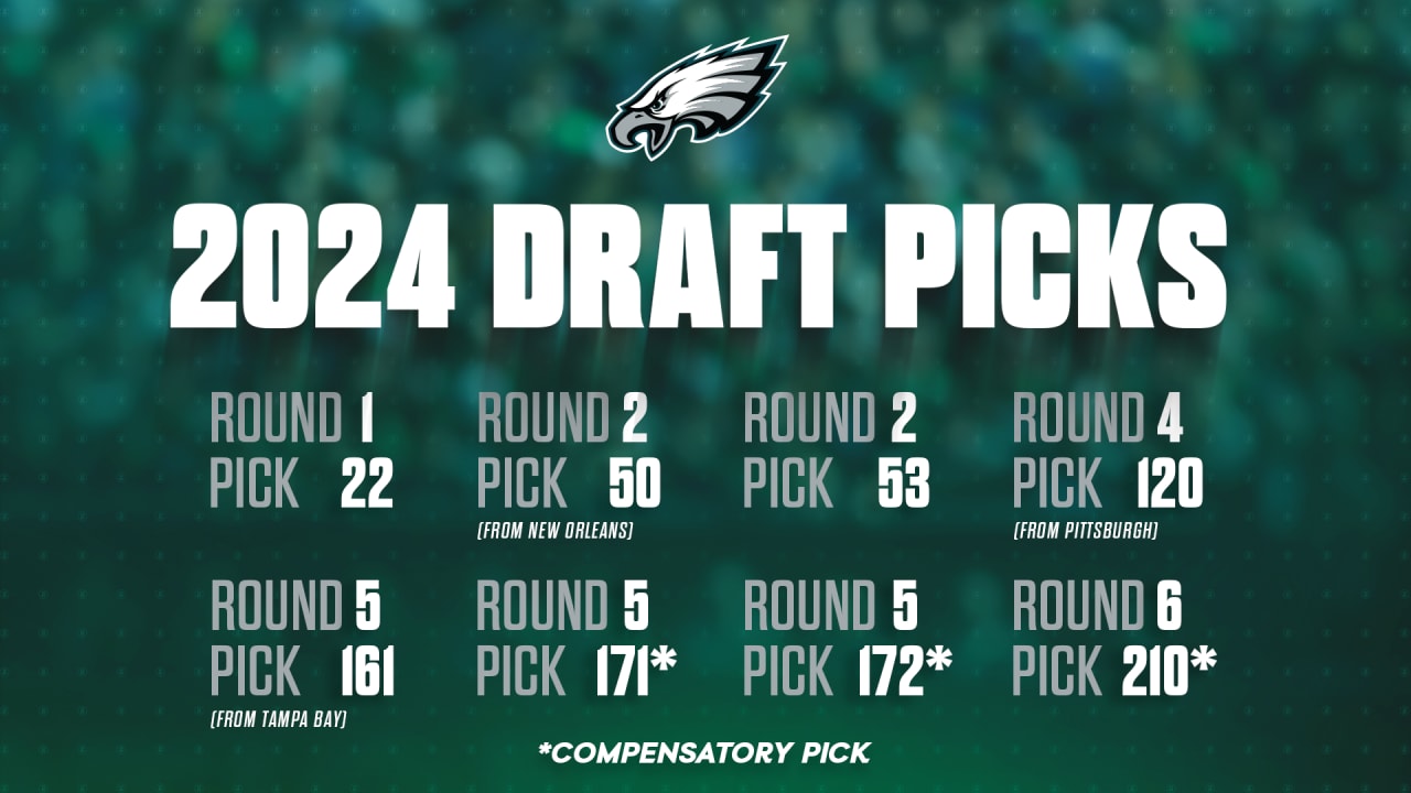 A look at the Eagles' 2024 NFL Draft picks