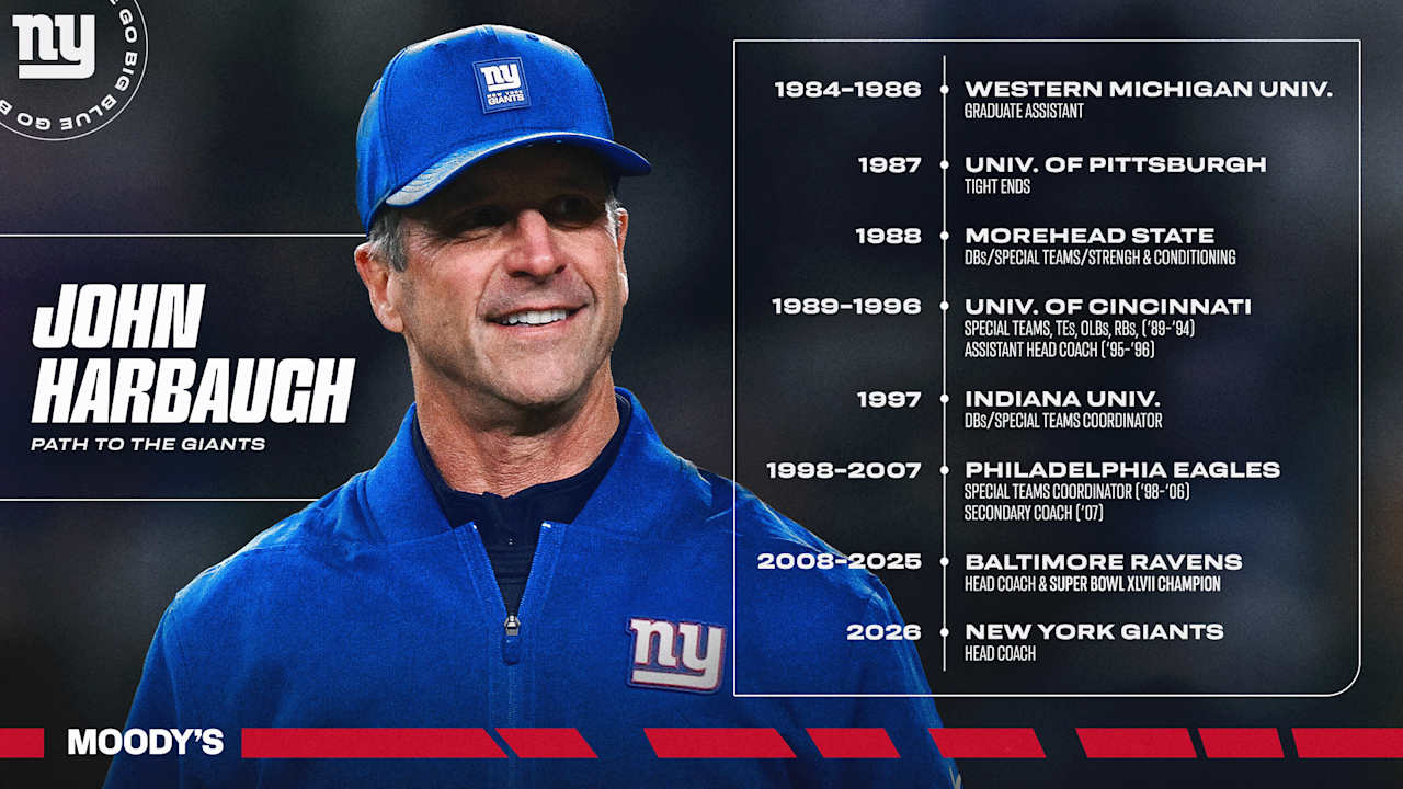 Coaching Timeline: John Harbaugh's path to the Giants - Giants.com