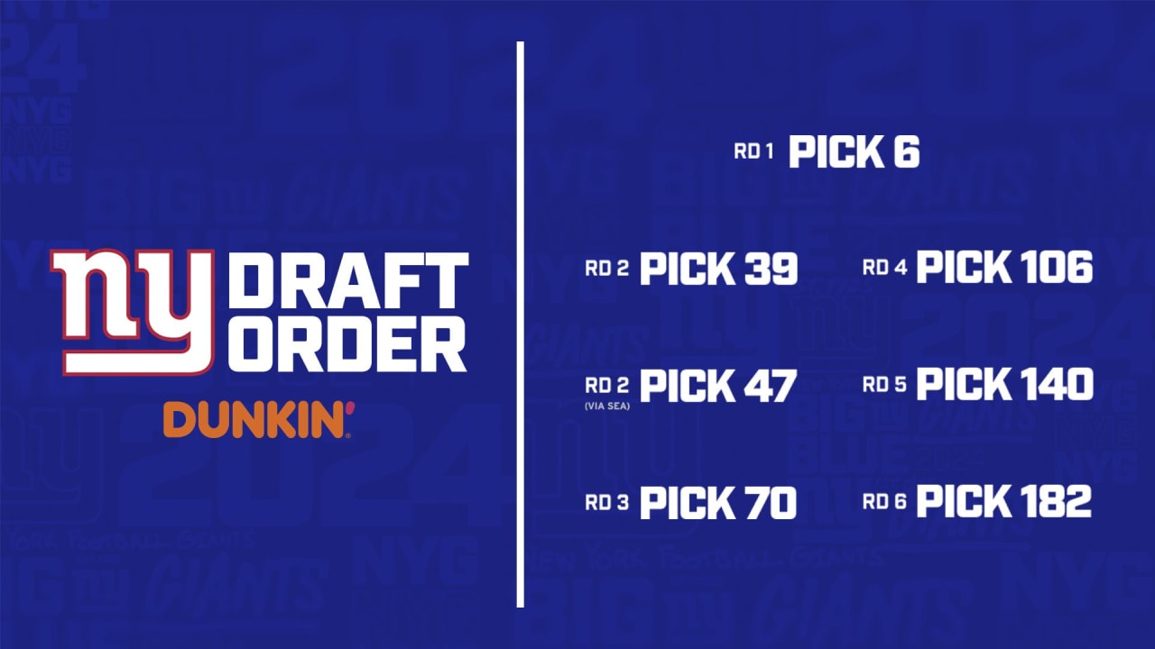 Demystifying the NFL Draft Order Selection Process How Does it Work? Archysport