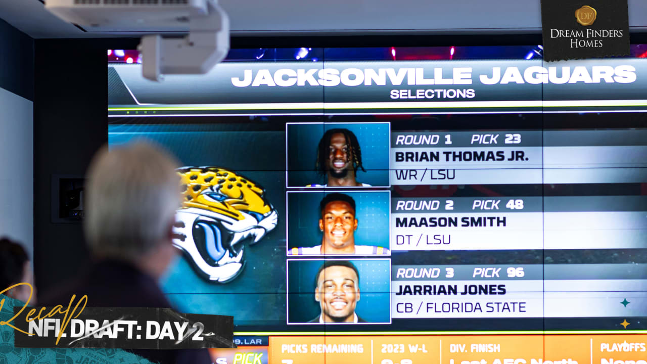 Embracing the Defense Jaguars' Day 2 Draft Picks Bring Passion and