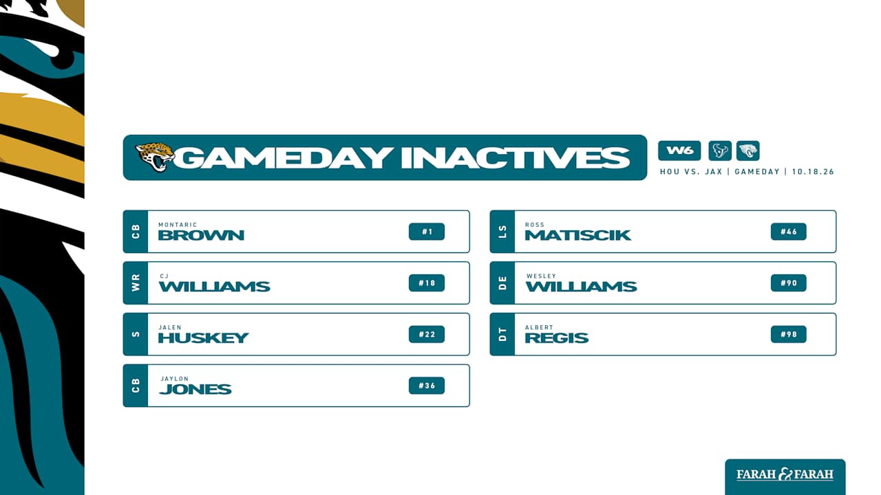 인 앤 아웃, 2026년 6주차: 텍사스 대 재규어의 Murray Active, Brown 및 Matiscik Inactive