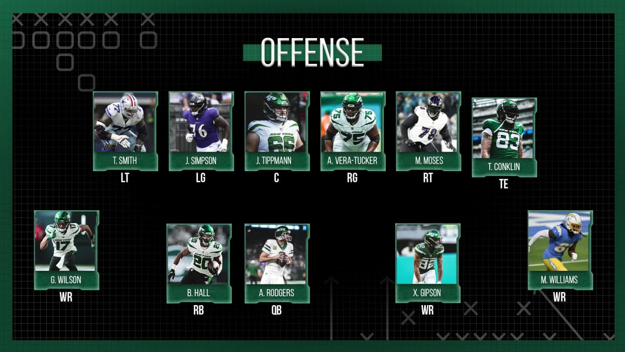 2024 Jets Offense Depth Chart Projection (Unofficial)