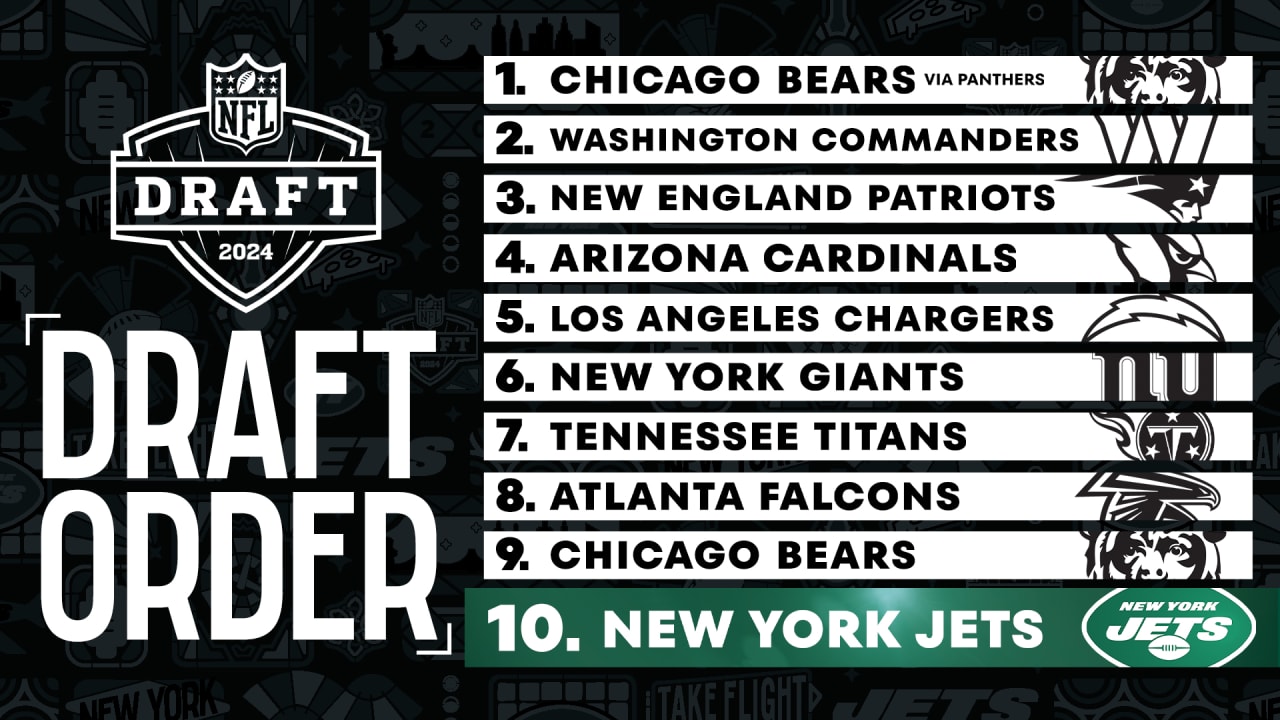 2023 NFL Draft order is set; Giants have 10 picks