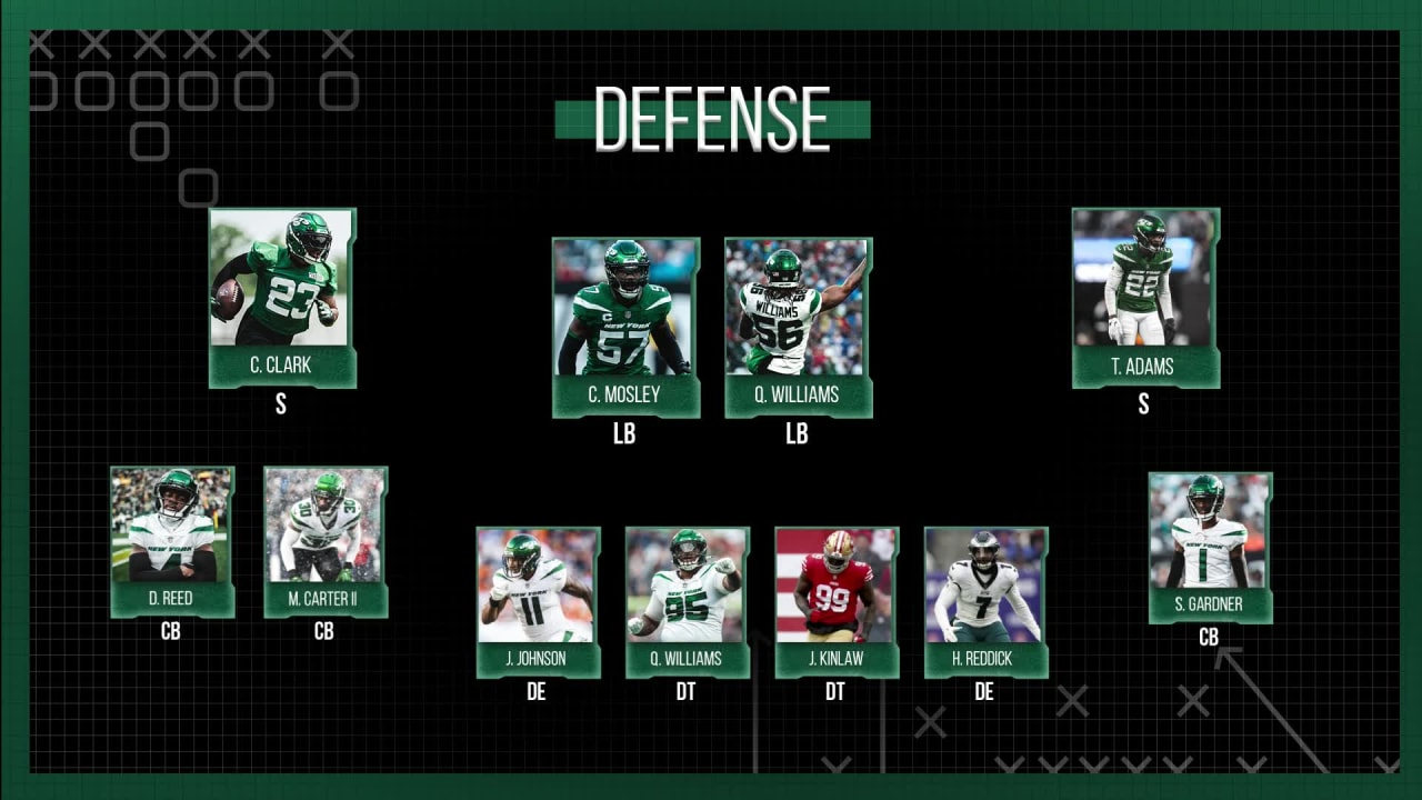 2024 Jets Defense Depth Chart Projection (Unofficial)