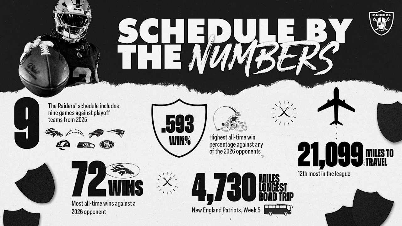 By The Numbers: The Raiders' 2026 Schedule