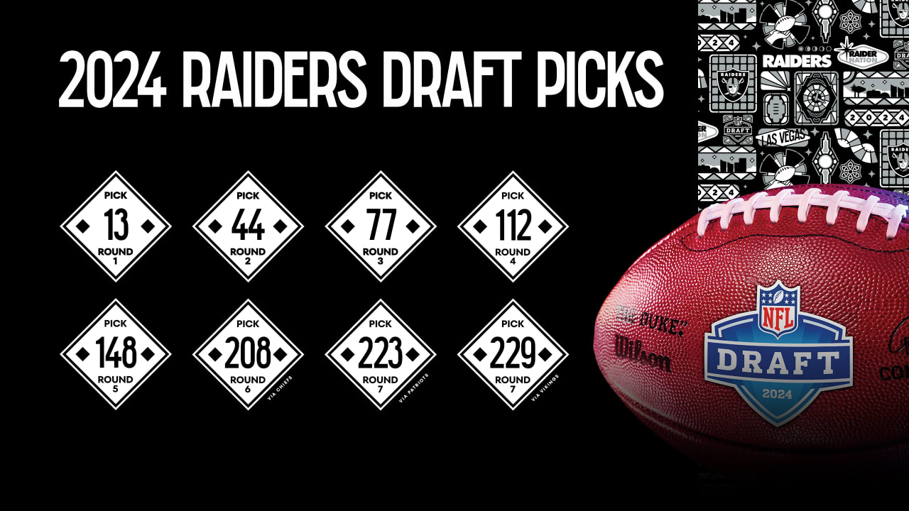 A rundown of the Las Vegas Raiders' full 2025 NFL Draft order