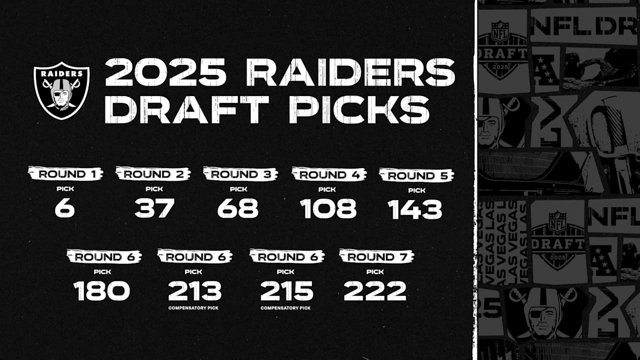 A rundown of the Las Vegas Raiders' full 2025 NFL Draft order