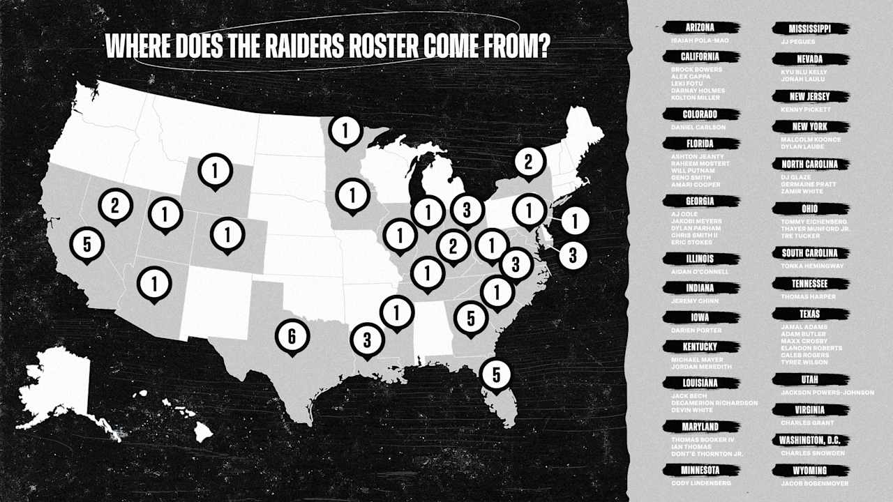 Where the Raiders roster comes from – Raiders.com