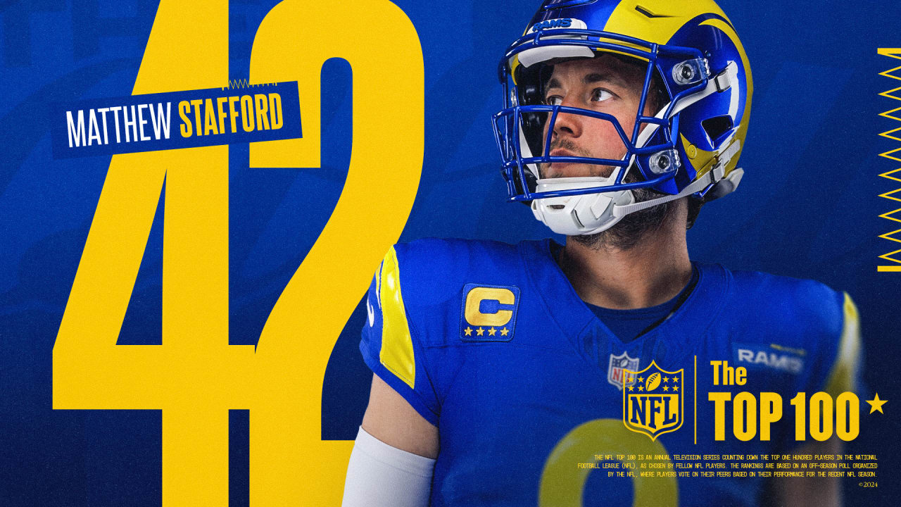 Matthew Stafford is No. 42 on NFL Top 100 Players of 2024