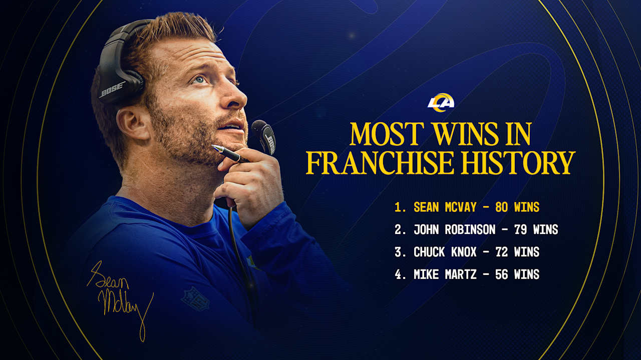 Sean McVay becomes winningest head coach in Rams franchise history with team's Week 8 victory over Vikings