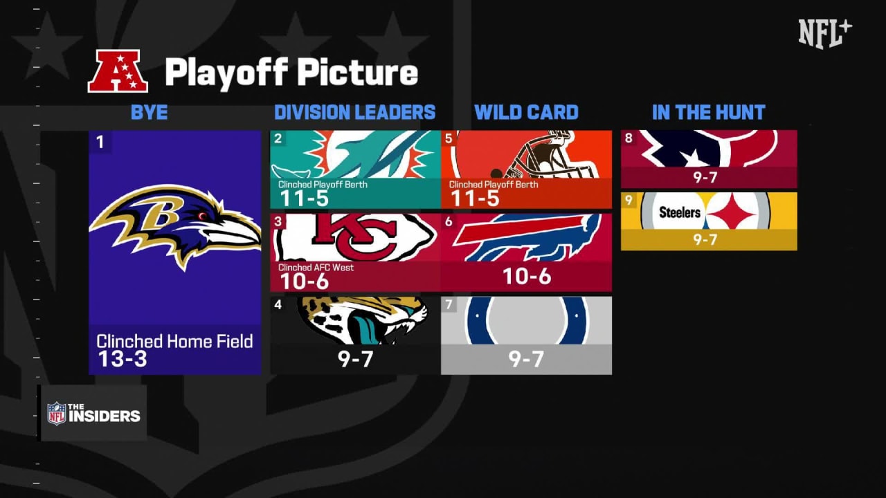 Afc Playoff Picture 20 2025 Codi Alethea