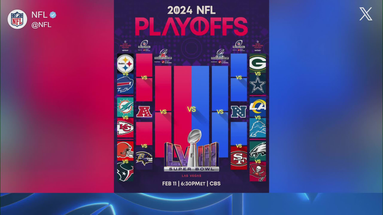 Finalized Look at 2023 NFL Playoffs Bracket NFL Network