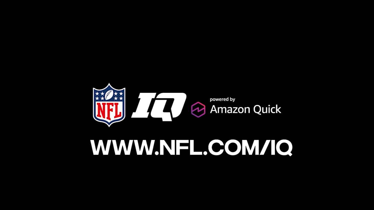 NFL IQ, Built By Amazon Quick Helps Break Down The Top Prospects In The 2026 NFL Draft