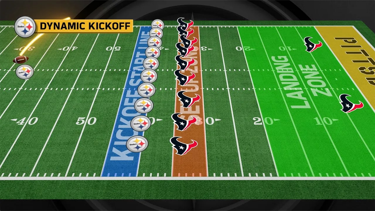 WATCH NFL's new Dynamic Kickoff rules explained