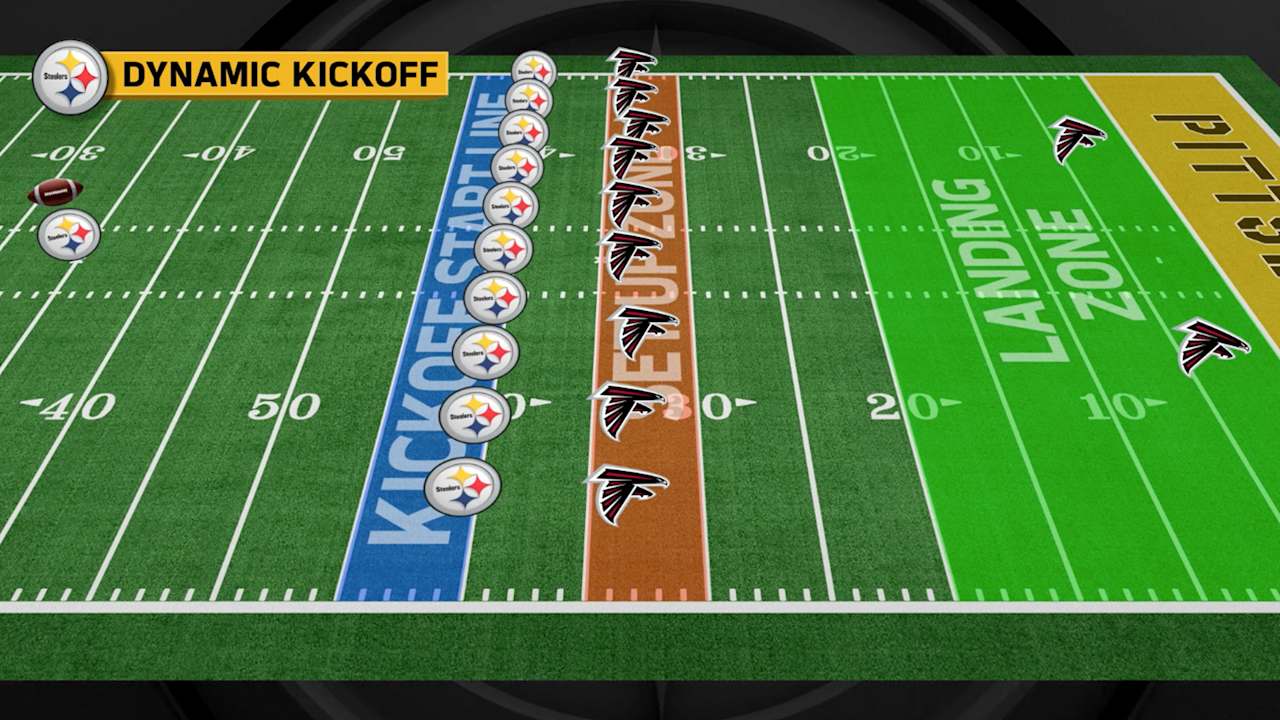 WATCH NFL's new Dynamic Kickoff rules explained