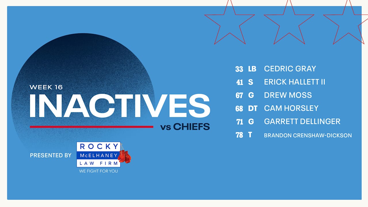 Game Inactives | Week 16 Chiefs vs Titans