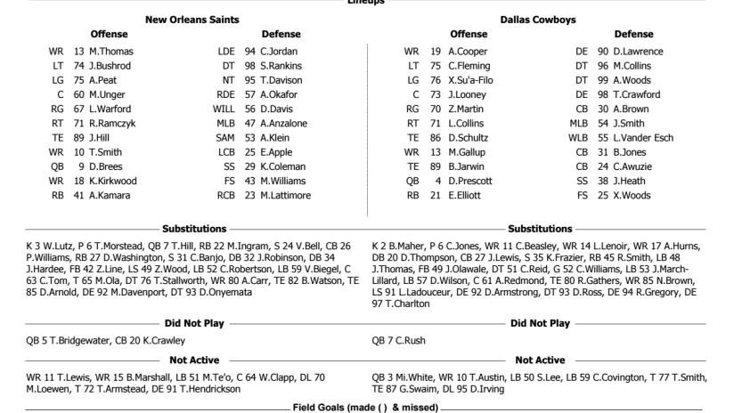 Saints Gamebooks Postgame Notes Team Stats Drive Charts From Past Games Neworleanssaints Com