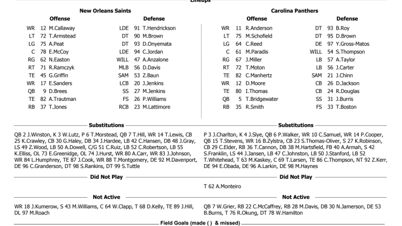 Saints Gamebooks Postgame Notes Team Stats Drive Charts From Past Games Neworleanssaints Com