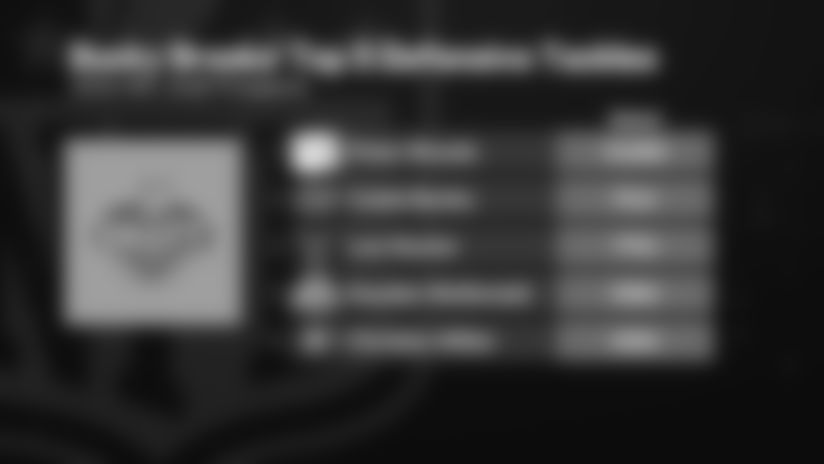 NFL Network analyst Marc Ross discusses analyst Bucky Brooks' top 5 defensive backs in the 2026 NFL draft.