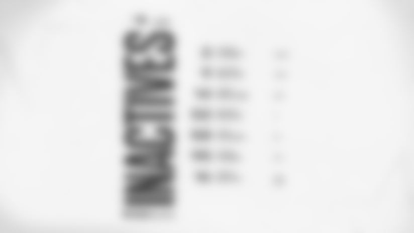 The New England Patriots and New York Jets announce the following inactive players ahead of their NFL Week 17 game on Sunday, December 28, 2025.