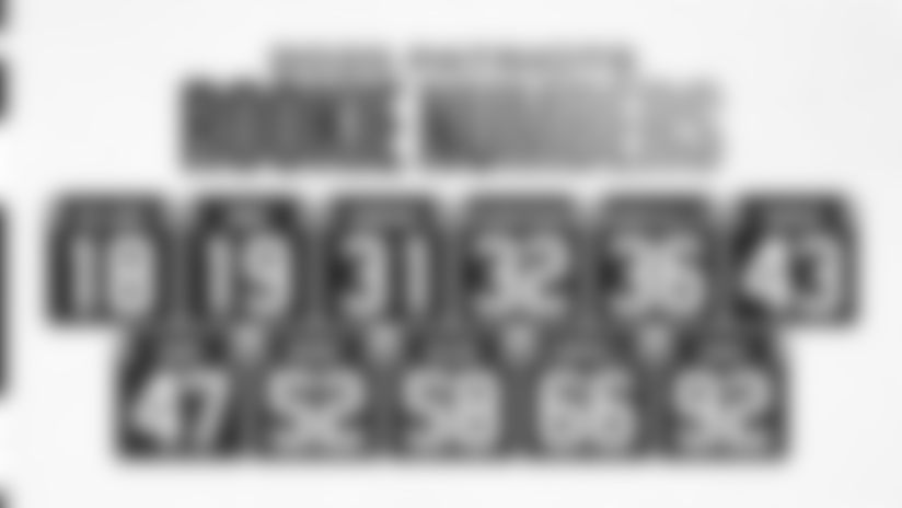 VIEW ROSTER