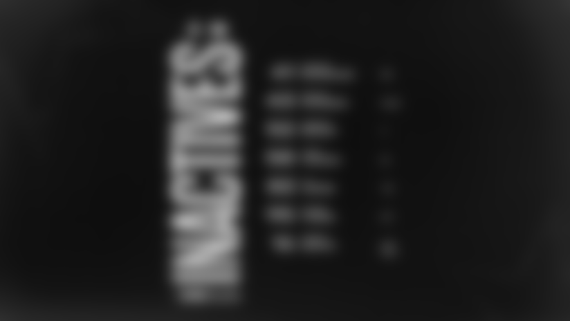 The New England Patriots and New York Giants announce the following inactive players ahead of their NFL Week 13 game on Monday, December 1, 2025.