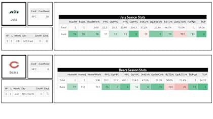 New York Jets - Team Summary - Custom Pages-WK4-NYJ-CHI