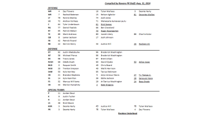 Depth Chart